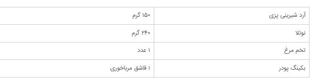 دستور پخت کوکی خوش طعم و شکلاتی با کمترین هزینه در خانه