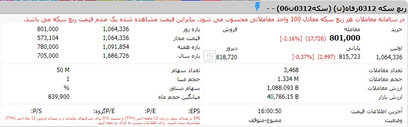 افت ۲.۱۶ درصدی قیمت ربع سکه بورسی/ سکه تمام بهار آزادی رکورد زد