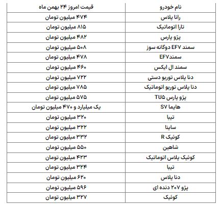 پژو ۲۰۷ اتوماتیک ۹۰۰ میلیون تومان شد