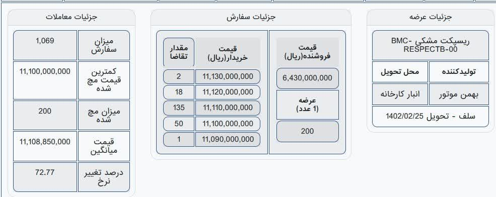 جزئیات معامله فیدلیتی و ریسپکت در بورس کالا/ ریسپکت یک میلیارد و ۲۶۰ میلیون تومان