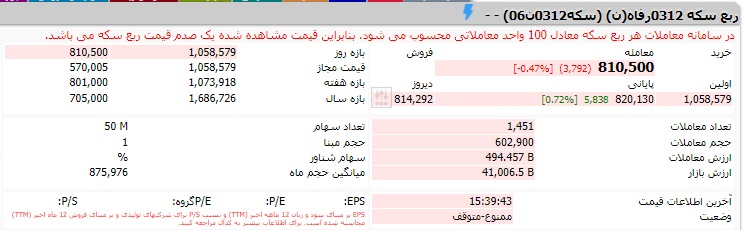 کاهش قیمت ربع‌سکه بورسی در معاملات امروز