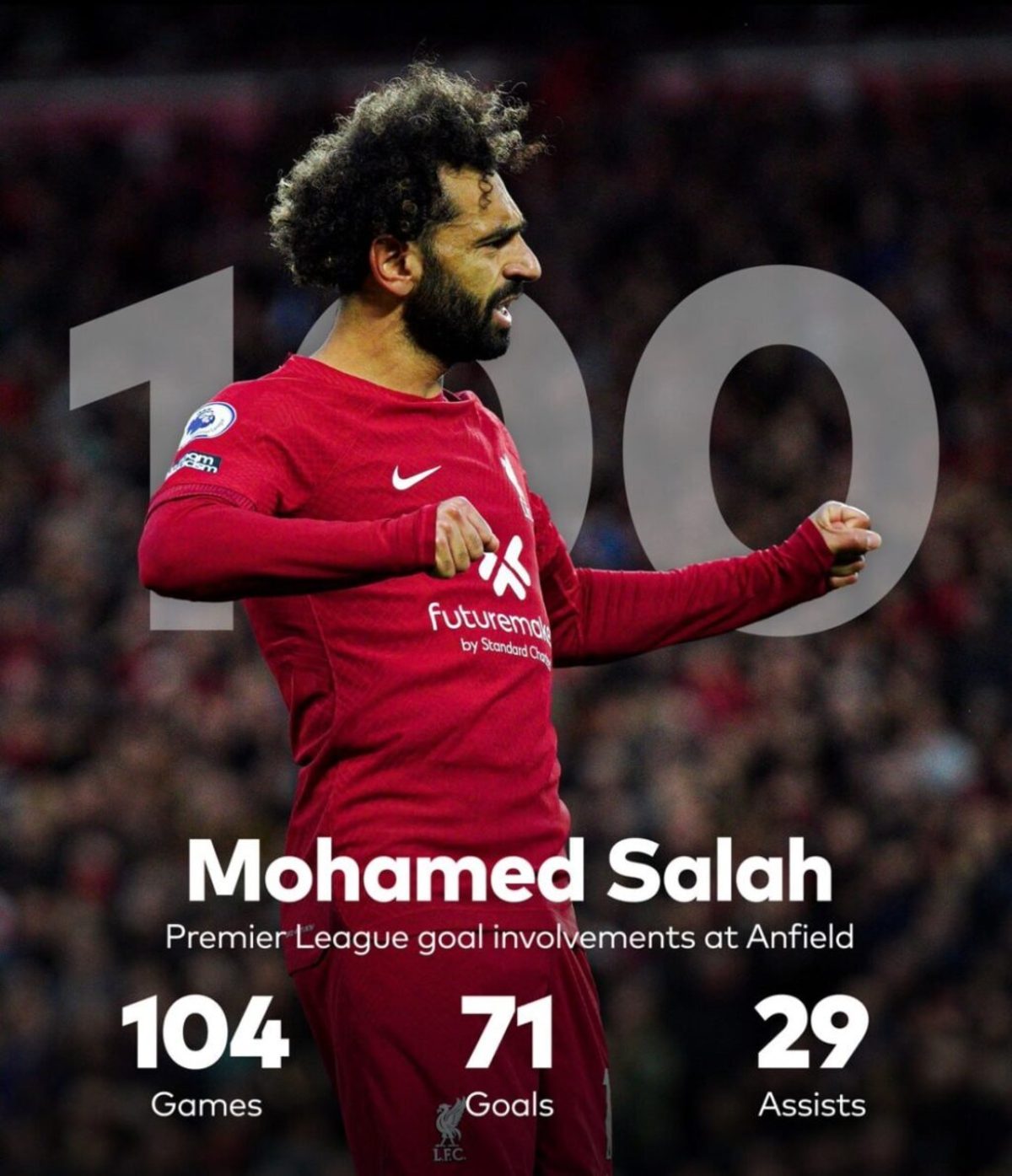 رکورد جدید محمد صلاح در بازی اورتون