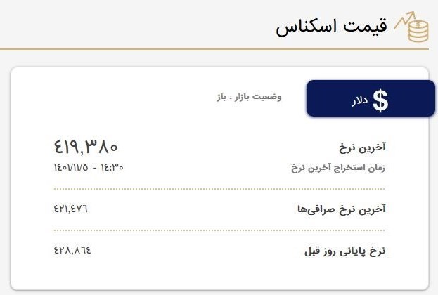 کاهش قیمت دلار صرافی‌ها به کانال ۴۱ هزار تومان