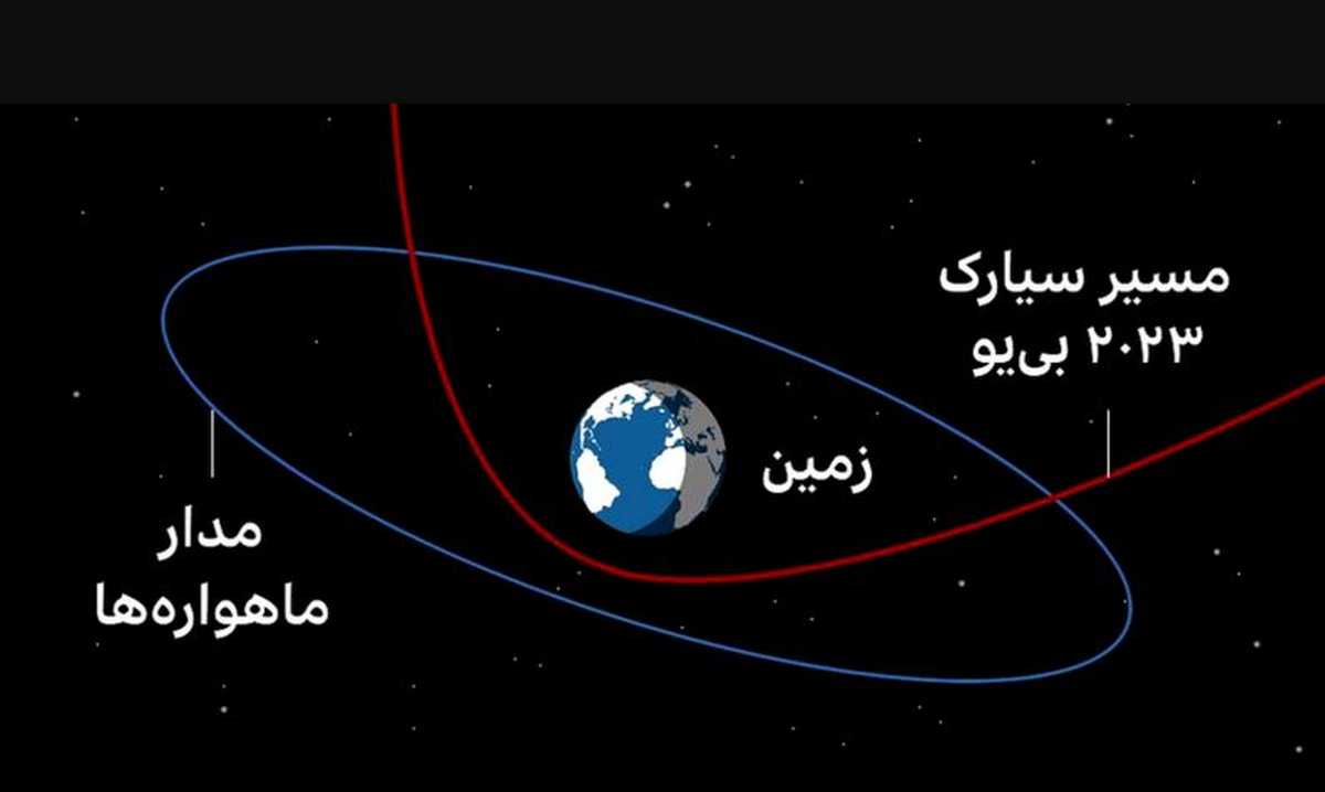 عبور یک سیارک در فاصله ۳۶۰۰ کیلومتری زمین