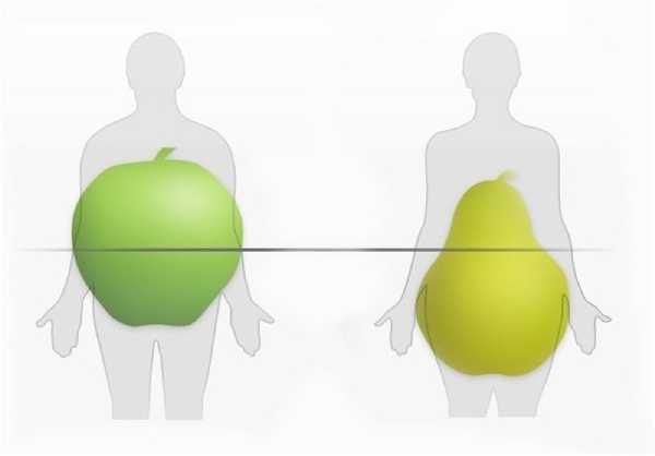 WHR یک روش جدید برای تشخیص اضافه وزن در منزل