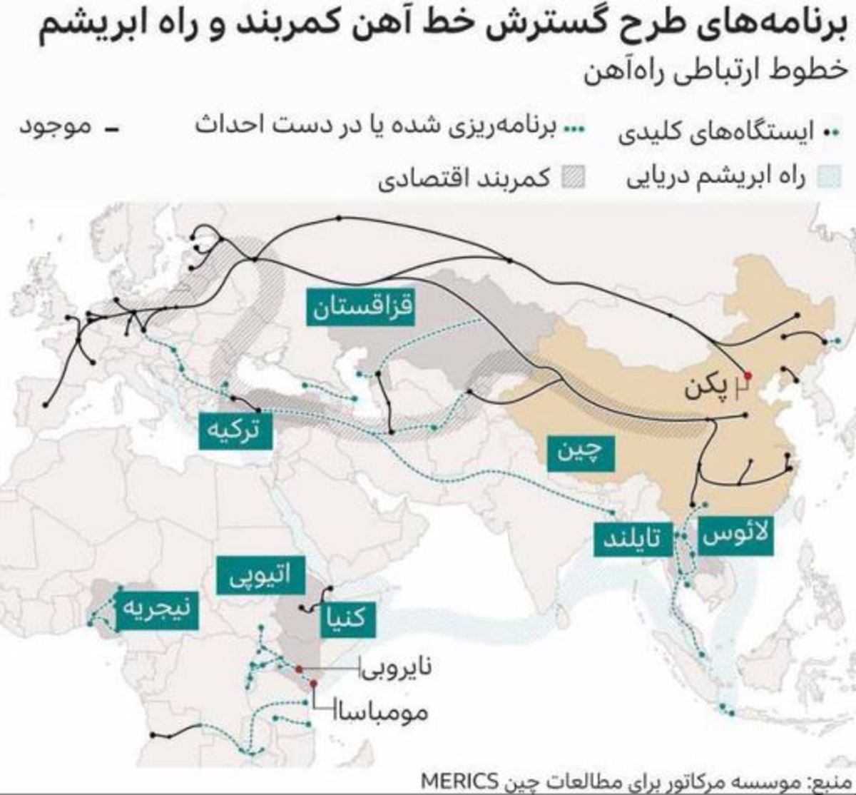 راه توسعه کجاست؟ بررسی ظرفیت‌های تکمیل طرح «کمربند - جاده» برای اقتصاد ایران