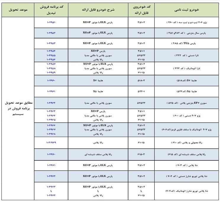 جزئیات طرح تبدیل حواله‌های ایران خودرو+ جدول