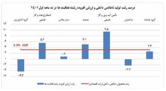 زنده شدن امید به احیای اقتصاد در دولت رئیسی؟