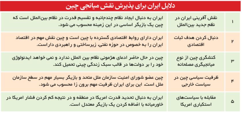 چین در بازی حاصل‌جمع مثبت ایران و عربستان