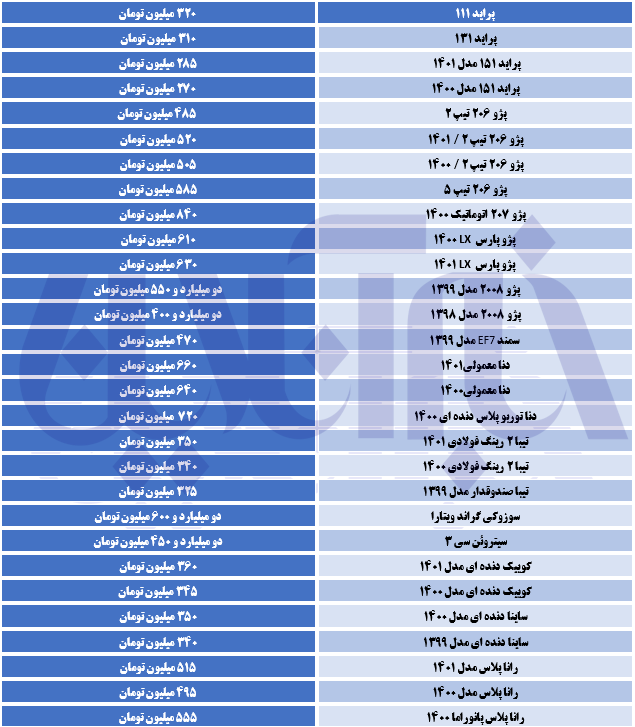 نوسان قیمت خودرو در یک هفته؛ جهش ۲۰۰ میلیونی این خودرو