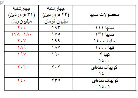 پراید ۲۰۰ میلونی را هم دیدیم!