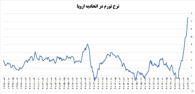 روایت گرانی ماکارونی و چند توصیه در اصلاح سیاست ارزی/ لزوم پرداخت علی الحساب یارانه