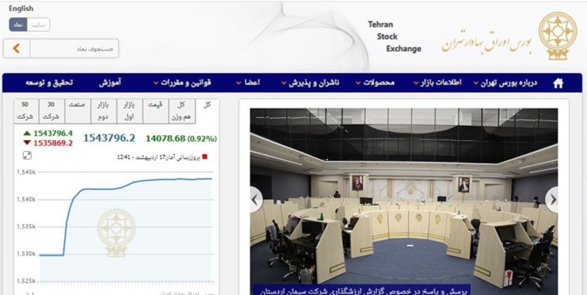 رشد ۱۴ هزار و ۴۱ واحدی شاخص بورس تهران