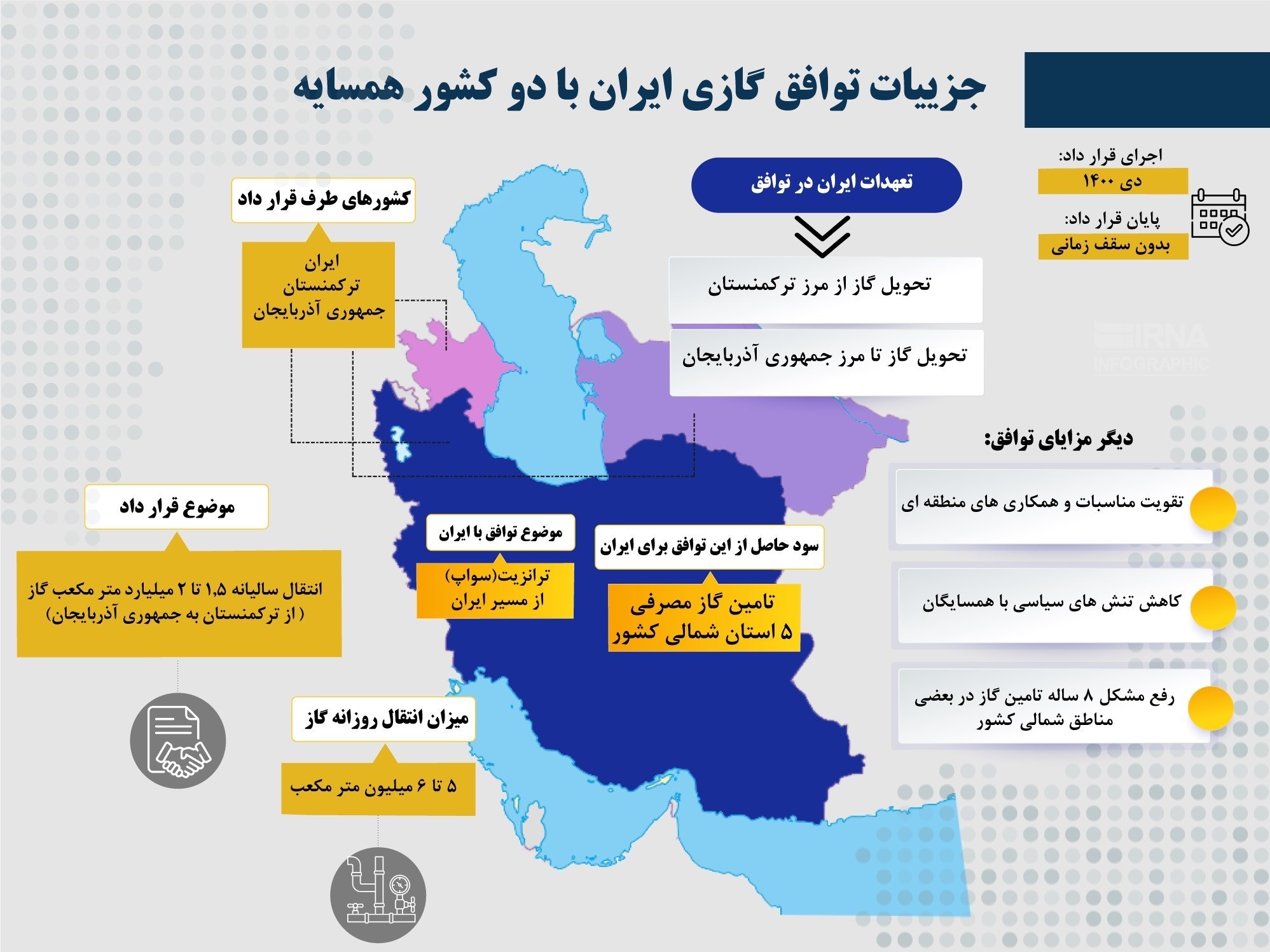 ۳ اقدام مهم دولت سیزدهم در حوزه نفت و گاز؛ از امضای ۷ قرارداد بزرگ تا توقف قطع برق و گاز در زمستان