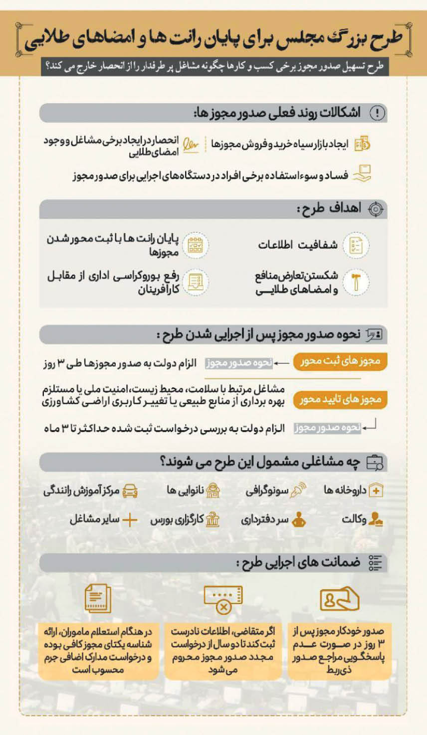 عصر جدید مجوز‌های کسب و کار