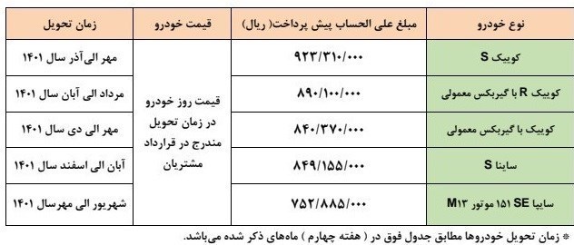 جزئیات طرح جدید پیش فروش محصولات سایپا اعلام شد