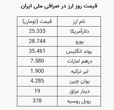 دلار ۲۵ هزار و ۳۳۵ تومان است