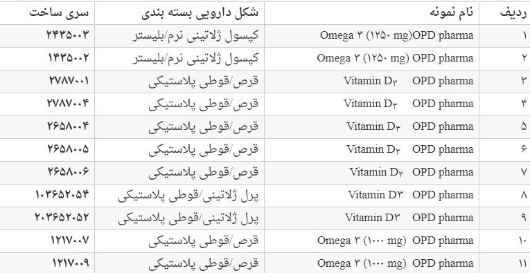 جمع‌آوری فوری ۱۱ مکمل 