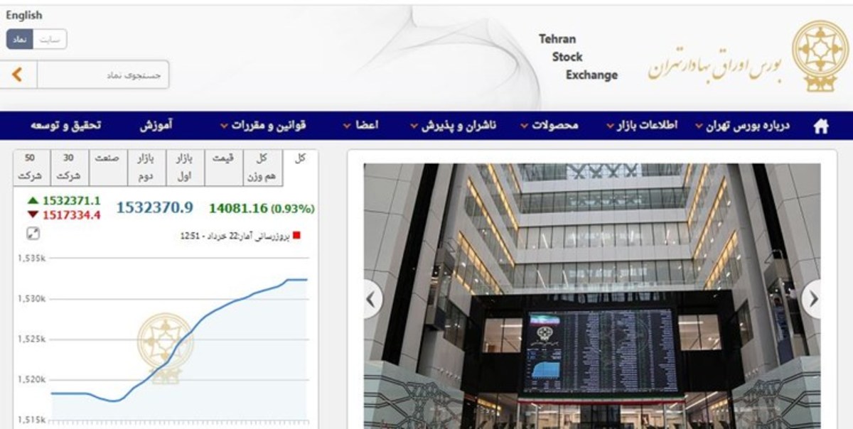 افزایش ۱۴ هزار و ۸۱ واحدی شاخص بورس تهران