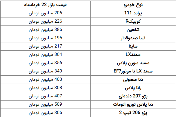 افزایش ۱ تا ۳ میلیون تومانی قیمت‌ها در بازار خودرو