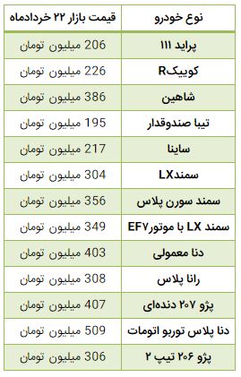 با افزایش دلار قیمت خودرو‌هایی با رکود روبه رو است افزایش یافت