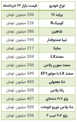 با افزایش دلار قیمت خودرو‌هایی با رکود روبه رو است افزایش یافت