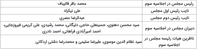 اسامی هیات رئیسه مجلس یازدهم در اجلاسیه سوم +جدول