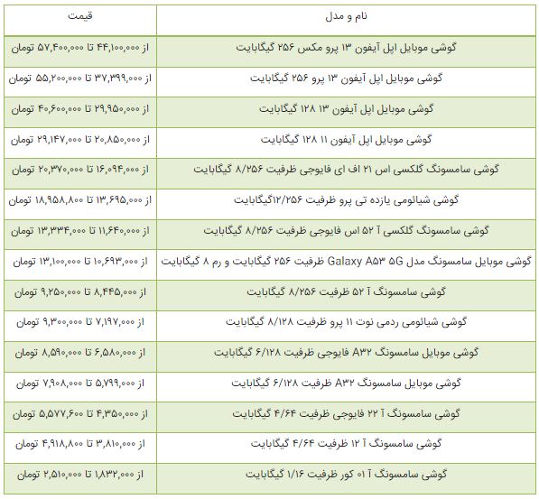 قیمت پرطرف دارترین گوشی‌ها بازار + لیست قیمت