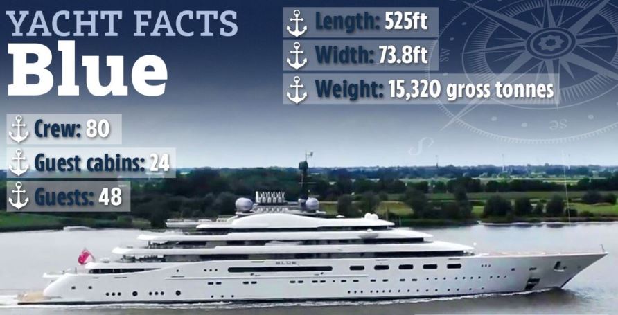 مالک من‌سیتی چهارمین قایق بزرگ جهان «آبی» را خریداری کرد