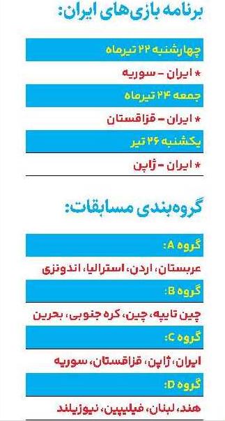 آغاز بسکتبال کاپ آسیا از امروز: محک اصلی برای ارمغانی