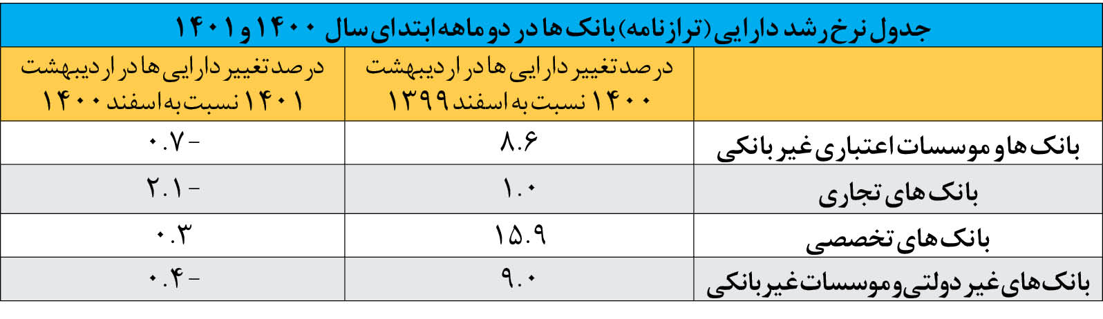ترمز بانک مرکزی بر خلق پول بانک‌ها