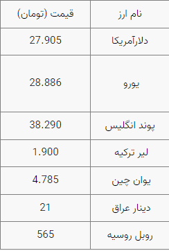 قیمت دلار تغییر نکرد
