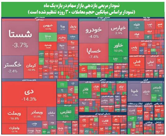 بررسی شاخص‌های تیرماه بازار سهام: حقوقی‌ها در صدر خریداران اصلی سهام