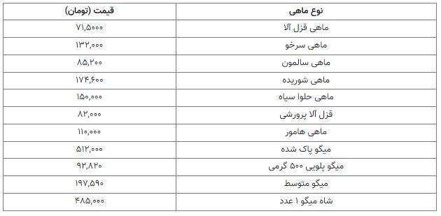 ۱۴۰۰/۰۴/۳۱: قیمت انواع ماهی و میگو در تهران