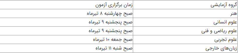 آغاز پنجاه و دومین ماراتن ورود به آموزش عالی با گروه هنر