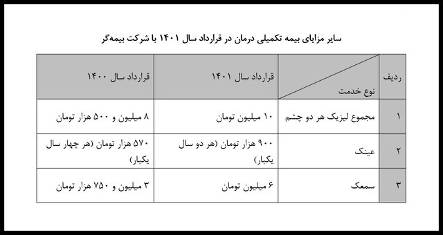 فرانشیز درمان بازنشستگان فولاد رایگان شد