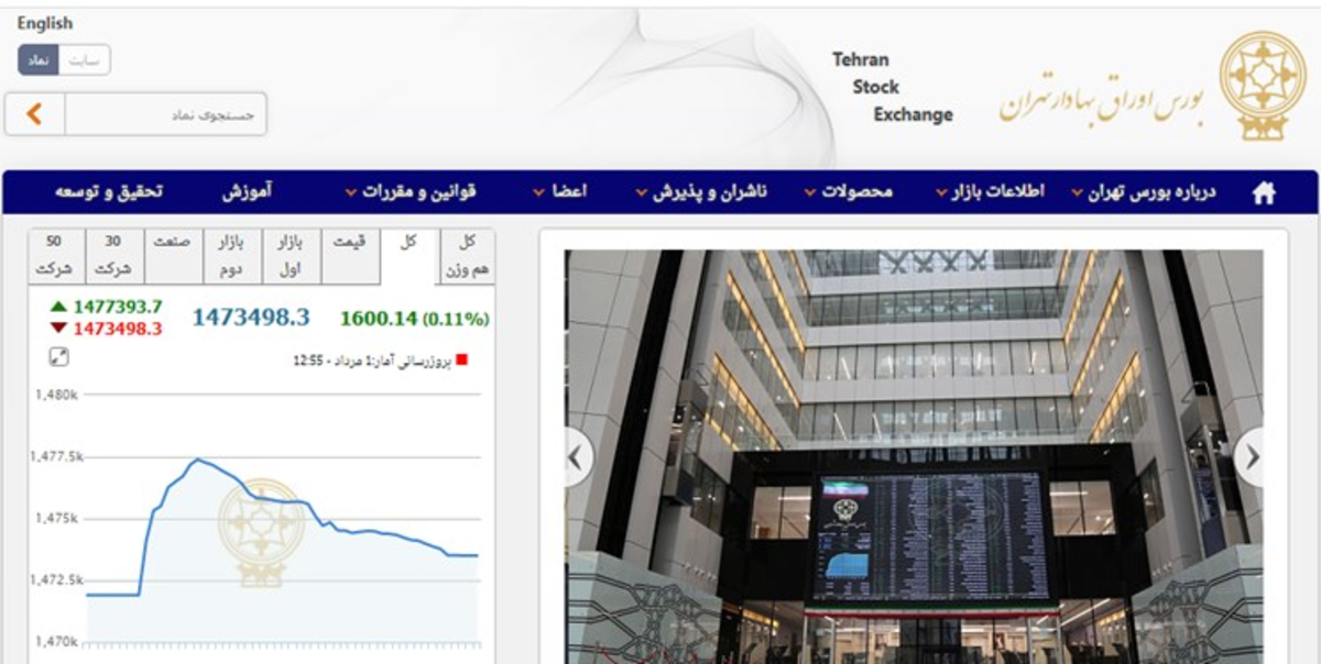 رشد ۱۰۶۱۱ واحدی شاخص بورس تهران