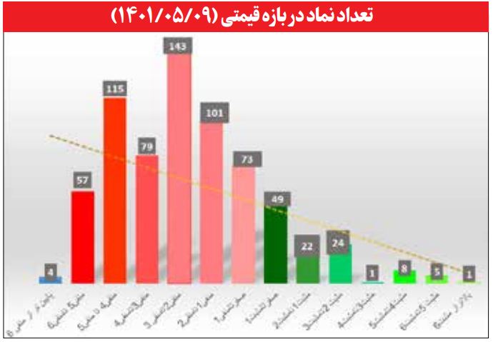 برنده این روز‌های بازار سهام: حقوقی‌ها