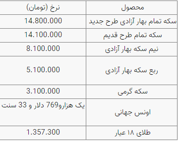 قیمت سکه ثابت ماند