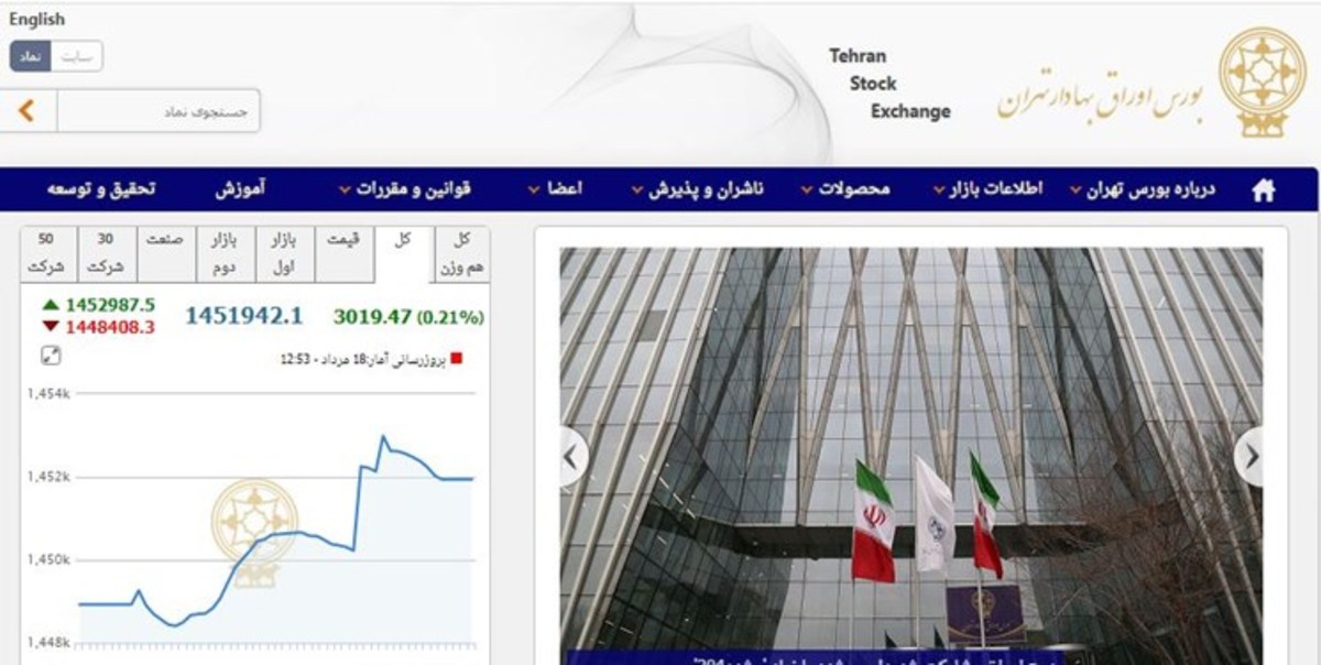 افزایش ۳۰۱۹ واحدی شاخص بورس تهران
