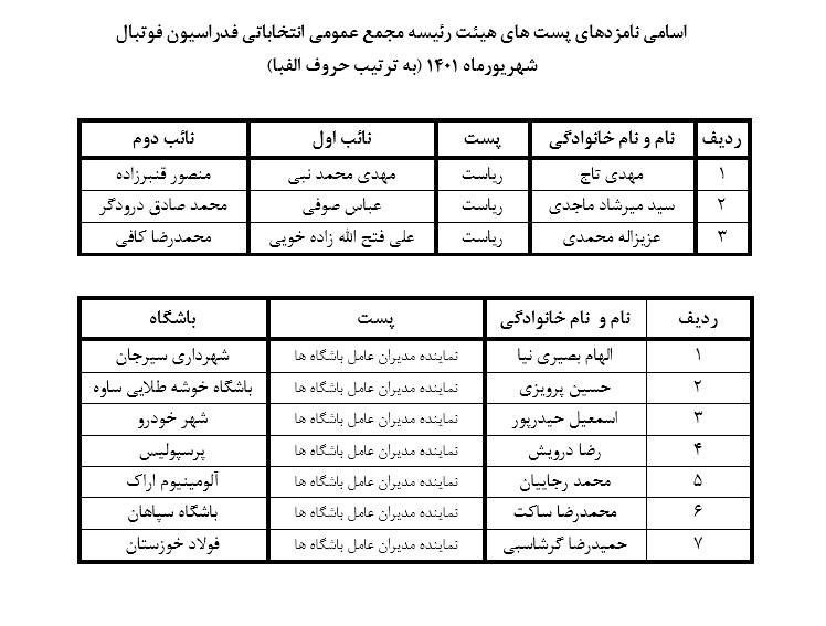 تایید صلاحیت تاج، ماجدی و محمدی برای حضور در انتخابات فدراسیون فوتبال