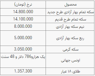 نیم سکه ۸ میلیون تومان شد