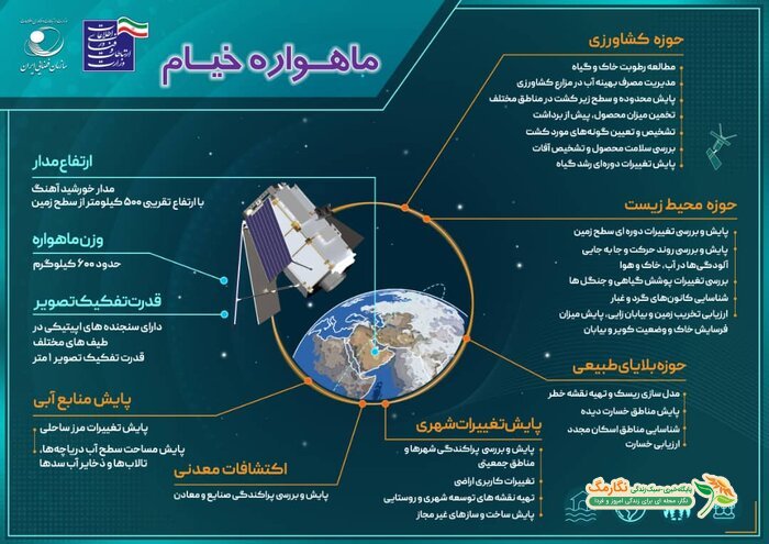 تشریح کاربرد‌های ماهواره ایرانی «خیام»