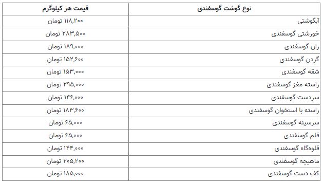 قیمت گوشت قرمز در ۱۴۰۱/۰۵/۲۲