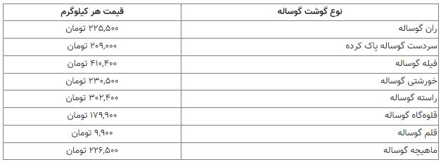 قیمت گوشت قرمز در ۱۴۰۱/۰۵/۲۲