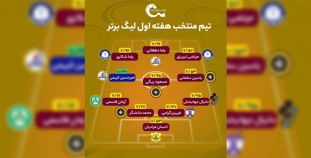 تیم منتخب هفته اول؛ خنجر از خودی! تیم منتخب هفته اول؛ خنجر از خودی!