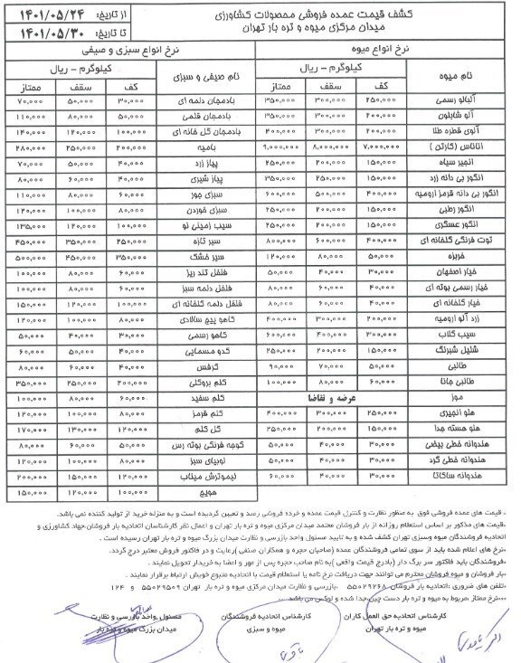 کاهش محسوس قیمت انواع میوه در بازار با افزایش عرضه + نرخ نامه