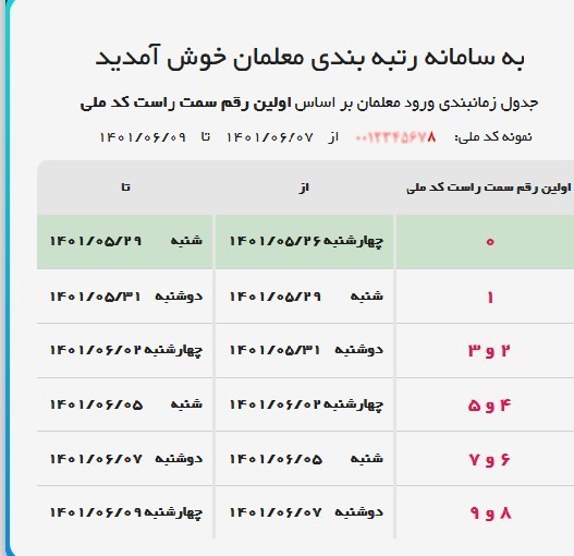 چه مدارکی باید در سامانه رتبه‌بندی معلمان بارگذاری شود؟