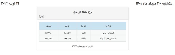 قیمت دلار در صرافی‌های بانکی ۱۱۰۰ تومان افت داشت