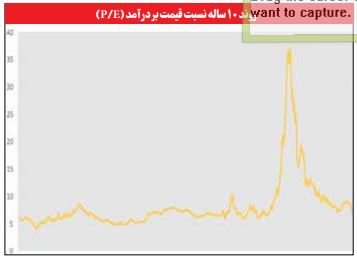 سطح بسیار مناسبی شاخص‌های ارزندگی بازار سهام